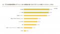 【最新・現代人の朝食事情調査】結果発表 ~日清シス 【最新・現代人の朝食事情調査】結果発表 ~日清シス