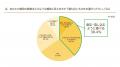 【最新・現代人の朝食事情調査】結果発表 ~日清シス 【最新・現代人の朝食事情調査】結果発表 ~日清シス