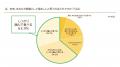 【最新・現代人の朝食事情調査】結果発表 ~日清シス 【最新・現代人の朝食事情調査】結果発表 ~日清シス