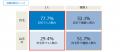 【宝酒造】週1回以上お酒を飲む20代1,000人に聞いた「
