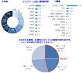 【宝酒造】週1回以上お酒を飲む20代1,000人に聞いた「
