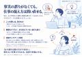 AIで早くつくれた。その先の仕事は、よくなったか。―