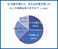 【タイガー魔法瓶「お米と炊飯器に関する意識調査」Vo