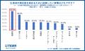 【タイガー魔法瓶「お米と炊飯器に関する意識調査」Vo