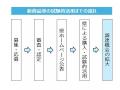 【福岡県庁】「福岡県トライアル優良商品等創出事業者