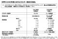 朝日I&Rホールディングス、経済産業省より「特定卸供