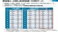 朝日I&Rホールディングス、経済産業省より「特定卸供