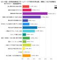 外壁・屋根塗装業者はどうやって選ぶ？信頼できる業者