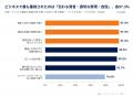 【外国人講師1,243名調査】ビジネス英語で最も重視さ