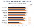 【外国人講師1,243名調査】ビジネス英語で最も重視さ
