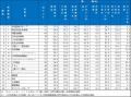 2026年大学生が選んだ第20回『新卒採用力ランキング』 2026年大学生が選んだ第20回『新卒採用力ランキング』