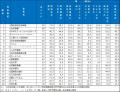 2026年大学生が選んだ第20回『新卒採用力ランキング』 2026年大学生が選んだ第20回『新卒採用力ランキング』