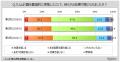 【たんぱく質の摂取に関する調査】たんぱく質の摂取を 【たんぱく質の摂取に関する調査】たんぱく質の摂取を