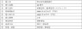 ispace、静岡銀行からの借入による30億円の資金調達を