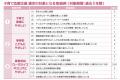【豊橋市独自認証制度】豊橋市子育て応援企業を募集し