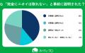 【おうちにプロ】マンションでのエアコンクリーニング