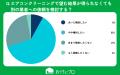 【おうちにプロ】マンションでのエアコンクリーニング