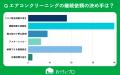 【おうちにプロ】マンションでのエアコンクリーニング
