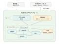 エモーショナル・テクノロジーズの感情解析AI「KDE」 エモーショナル・テクノロジーズの感情解析AI「KDE」