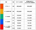 【ラグビー】コベルコ神戸スティーラーズ　NTTリーグ
