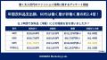 「パワーシニア」は、現役世代より服を買う!? 働く6 「パワーシニア」は、現役世代より服を買う!? 働く6