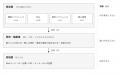 コンテンツを「書く」から、「事実を持つ」へ--STSD、 コンテンツを「書く」から、「事実を持つ」へ--STSD、