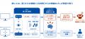 GigaCrystaに当社独自※の新機能「酔い軽減アシスト」