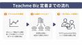「鮨 酒 肴　杉玉」運営のFOOD & LIFE INNOVATIONS、T