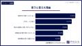 これから先、日本の空き家は増えると思いますか?【ア これから先、日本の空き家は増えると思いますか?【ア