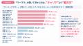 「能力で判断したい」企業は88.1％。一方、「ワーママ