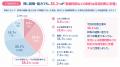「能力で判断したい」企業は88.1％。一方、「ワーママ