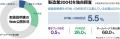 製造業200社を独自調査、取扱説明書のWeb運用課題に応