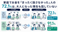 【株式会社トップ・マネジメント】87.7％が「日utf-8