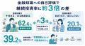 【株式会社トップ・マネジメント】87.7％が「日utf-8