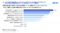 双日テックイノベーション、大企業の「AI PoC定utf-8