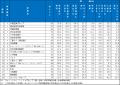 2026年大学生が選んだ第20回『新卒採用力ランキutf-8 2026年大学生が選んだ第20回『新卒採用力ランキutf-8