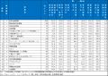 2026年大学生が選んだ第20回『新卒採用力ランキutf-8 2026年大学生が選んだ第20回『新卒採用力ランキutf-8