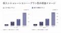 生成AI検索（AIO・GEO）時代の店舗集客自動化SaaSを開