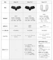 SIXPAD（シックスパッド）からジェルEMSが進化1台で腕
