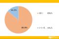 家計の大ピンチ！「値上げ」について大調査！！【1000