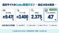 Uravation、非エンジニア向け「Codex実務ガイド」を拡