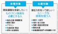 独自技術の新たな活用機会を異分野に探る、ものづくり