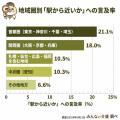 【立地条件をどこまで重視すべきか迷っている人へ】「