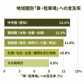 【立地条件をどこまで重視すべきか迷っている人へ】「