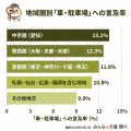 【立地条件をどこまで重視すべきか迷っている人へ】「