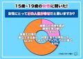 【ワカモノリサーチ調査】令和の若者女性はどう考える