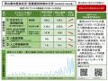 【岡山大学】岡山県内の感染状況・医療提供体制の分析