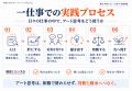 アートを、社会の中で誰もが使える実践へ ― 「アート
