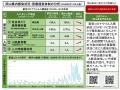 【岡山大学】岡山県内の感染状況・医療提供体制の分析