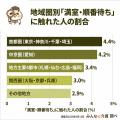 【都会の方が施設を選べる、と思っている人へ】満室・